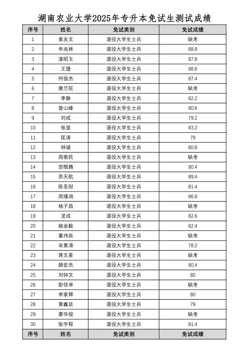 湖南农大自考怎么报名？难不难？含金量高吗？-第2张图片-指南针培训网