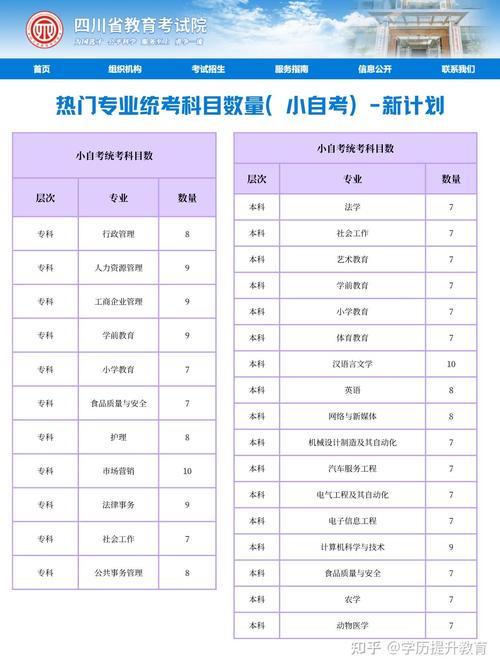 自学考试一般多久能毕业拿证？-第2张图片-指南针培训网