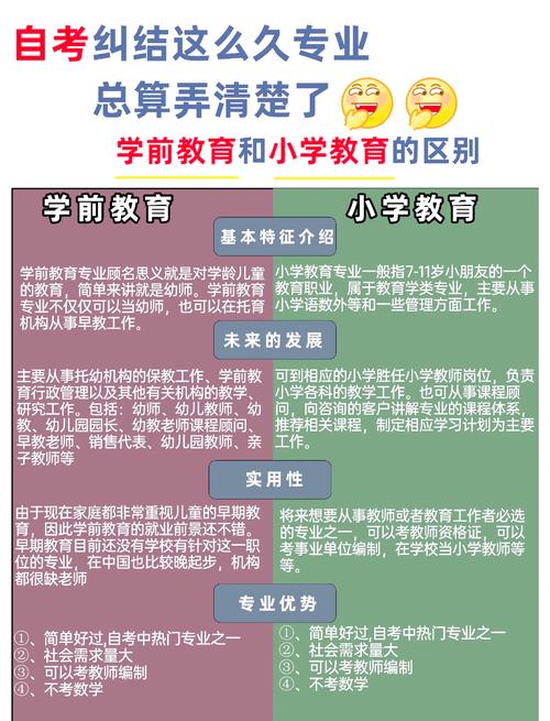 学前教育和幼师，究竟有啥区别？-第1张图片-指南针培训网