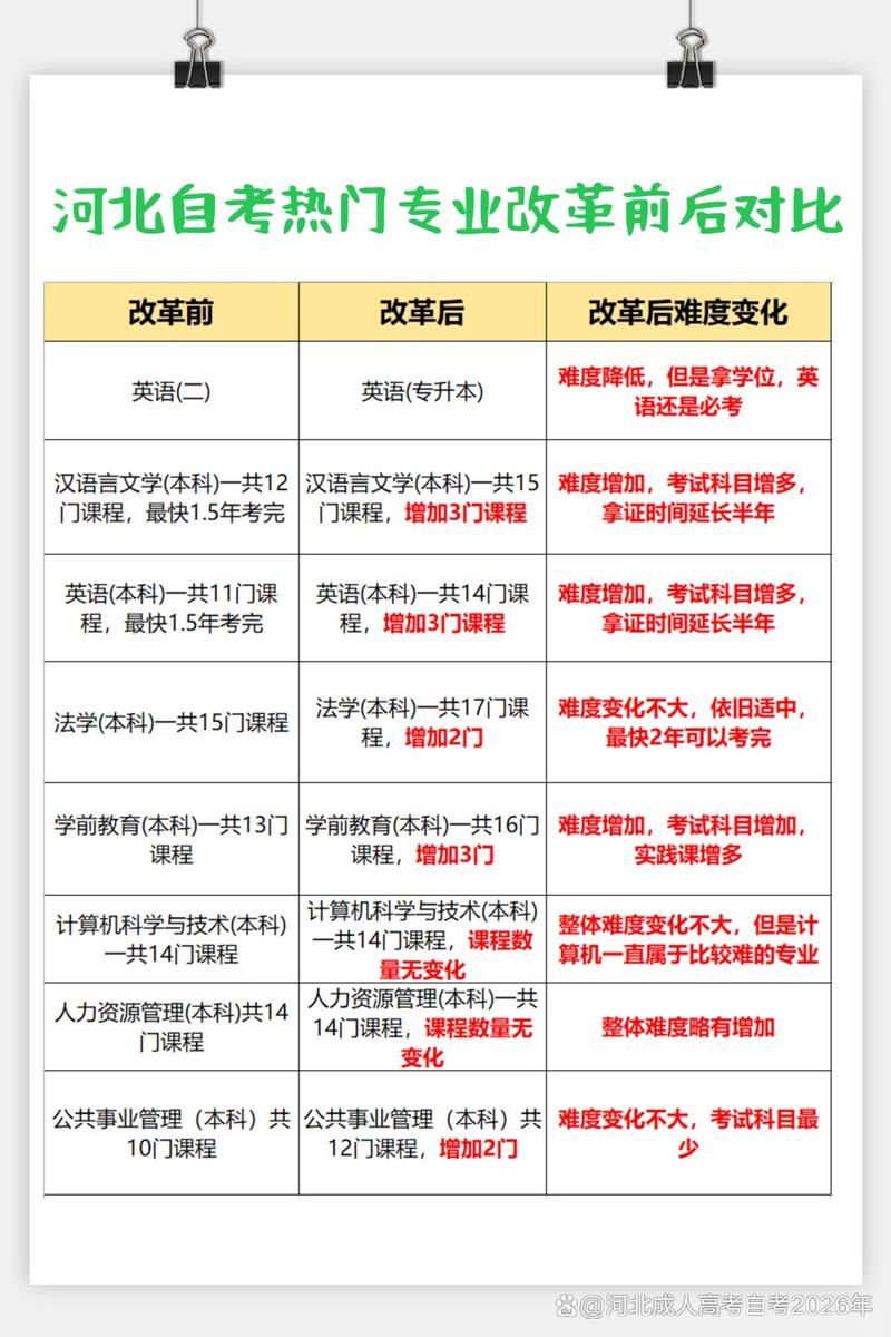 自考本科报名条件有哪些？-第3张图片-指南针培训网