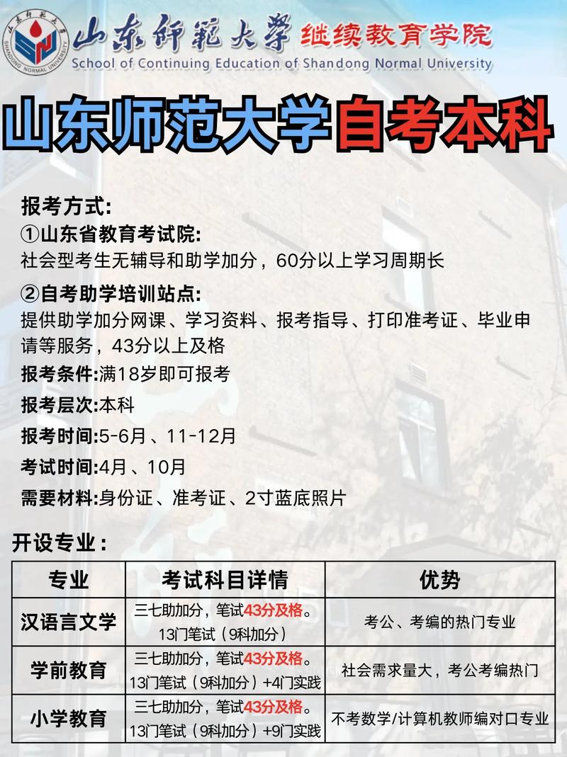 自考本科报名条件有哪些？-第2张图片-指南针培训网