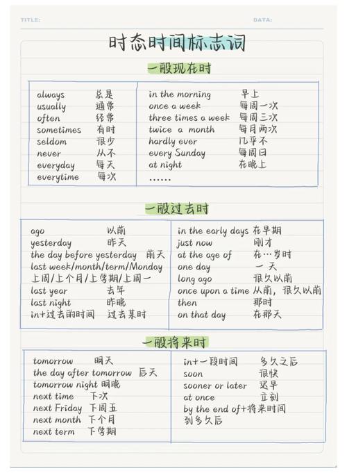 自学英语最快多久能学会？-第2张图片-指南针培训网