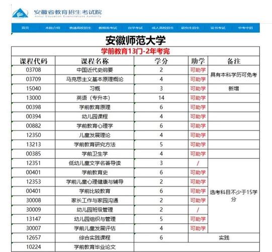 安徽师范大学学前教育专业有何特色优势?-第1张图片-指南针培训网 安徽师范大学学前教育专业有何特色优势?-第1张图片-指南针培训网