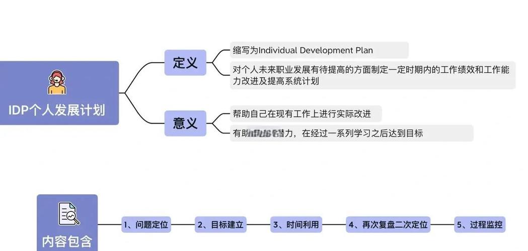 如何做好IDP个人职业发展规划？-第2张图片-指南针培训网