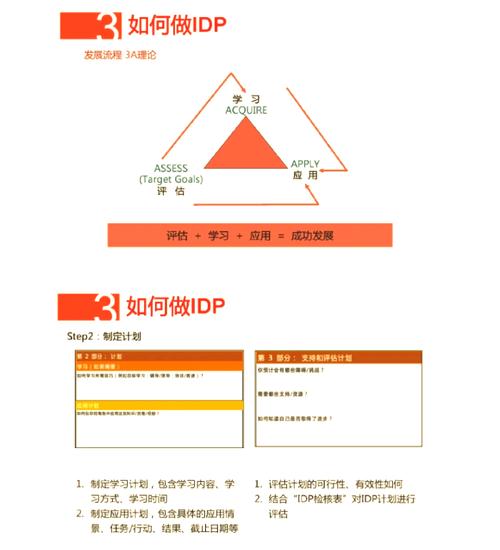 如何做好IDP个人职业发展规划？-第1张图片-指南针培训网