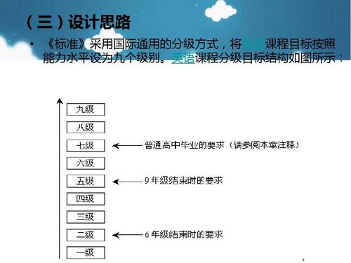 2011版英语课标有何核心变化?-第1张图片-指南针培训网 2011版英语课标有何核心变化?-第1张图片-指南针培训网