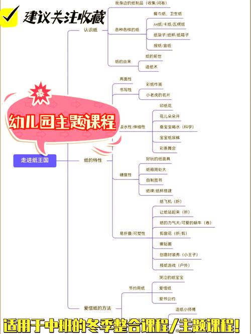 幼儿园课程资源的开发与利用-第1张图片-指南针培训网 幼儿园课程资源的开发与利用-第1张图片-指南针培训网
