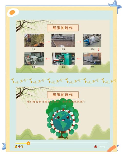 幼儿园课程资源的开发与利用-第3张图片-指南针培训网 幼儿园课程资源的开发与利用-第3张图片-指南针培训网