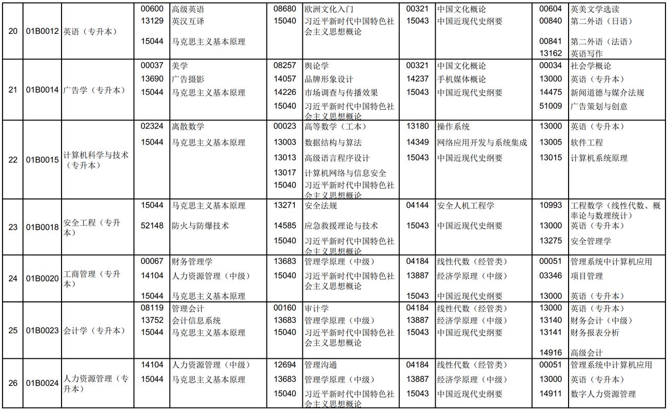 北京自学考试时间何时安排?-第1张图片-指南针培训网 北京自学考试时间何时安排?-第1张图片-指南针培训网