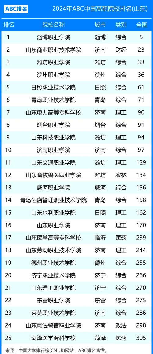 山东专科学前教育学校排名前十有哪些？-第1张图片-指南针培训网