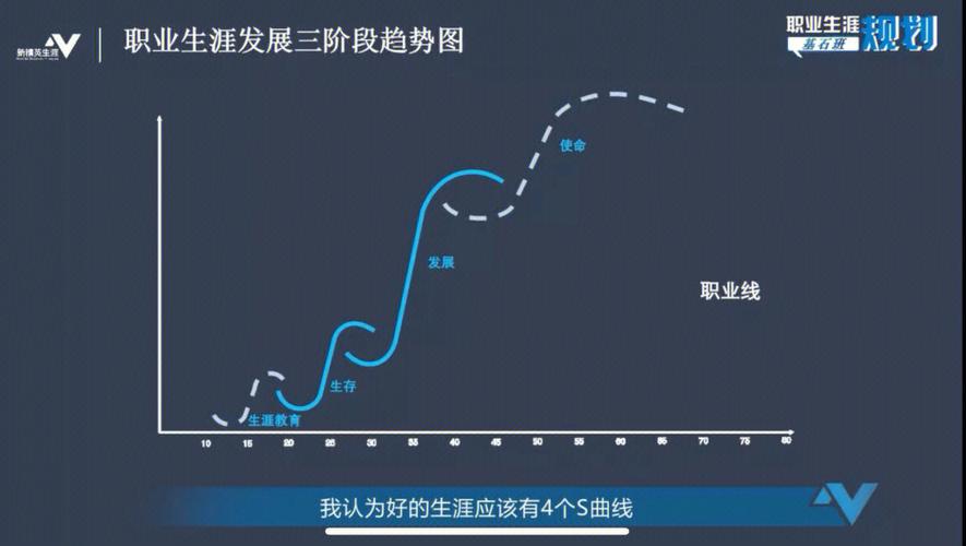 super职业发展阶段理论-第2张图片-指南针培训网