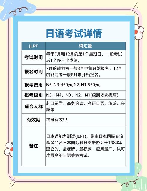 自学日语考n3要多久-第2张图片-指南针培训网