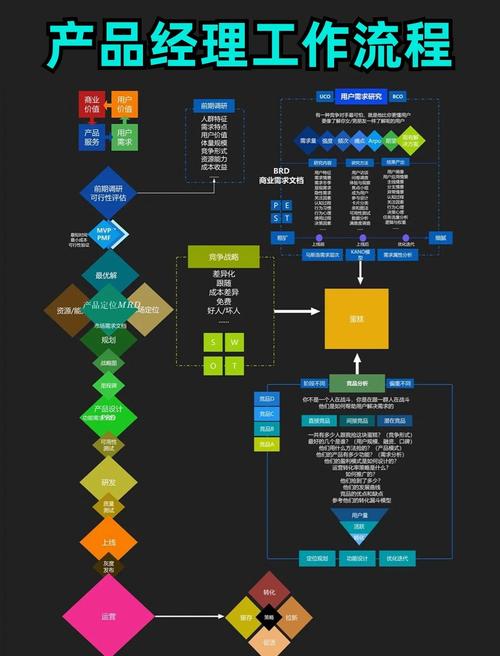 linux c职业发展方向-第2张图片-指南针培训网 linux c职业发展方向-第2张图片-指南针培训网