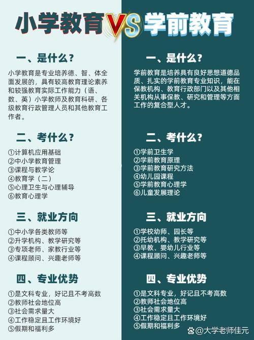 语文教育和学前教育哪个好-第3张图片-指南针培训网