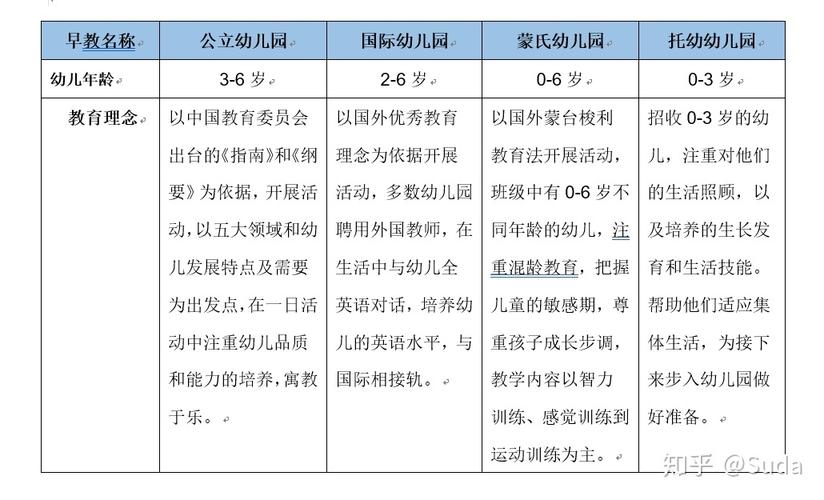 早前教育和学前教育的区别-第1张图片-指南针培训网 早前教育和学前教育的区别-第1张图片-指南针培训网