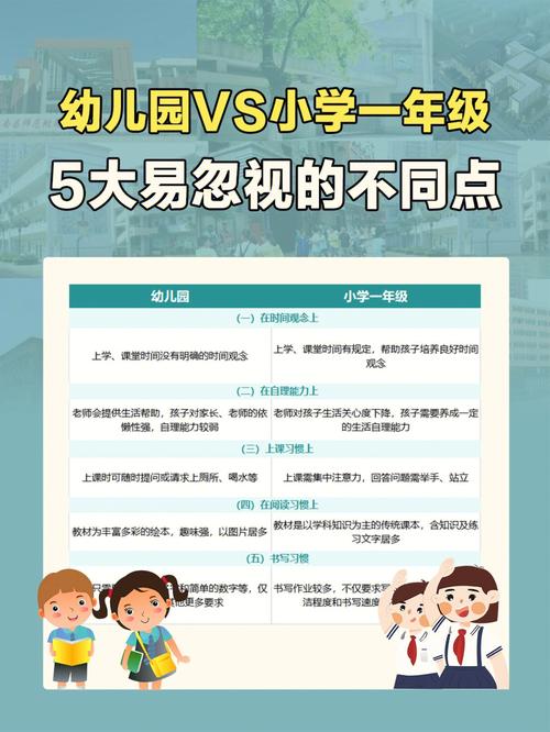 早前教育和学前教育的区别-第2张图片-指南针培训网 早前教育和学前教育的区别-第2张图片-指南针培训网