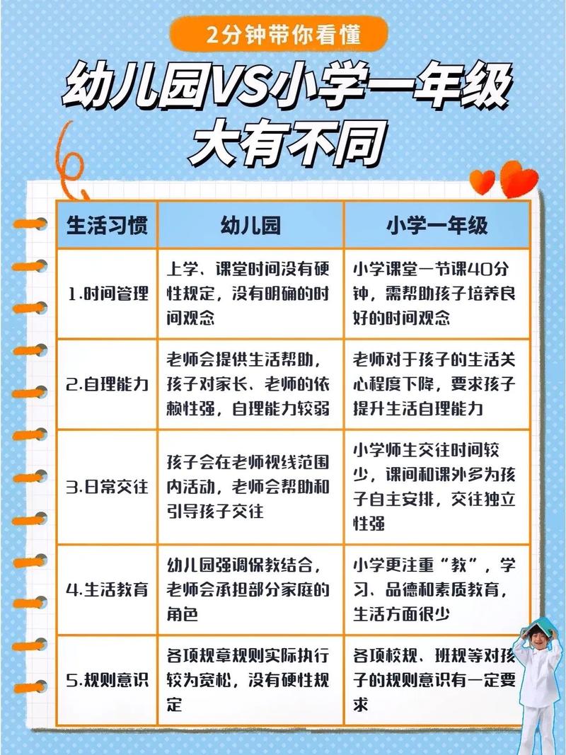 早前教育和学前教育的区别-第3张图片-指南针培训网 早前教育和学前教育的区别-第3张图片-指南针培训网