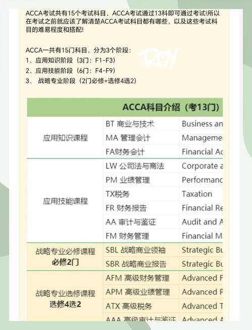 ACCA职业目标如何设定?发展路径有哪些方向?-第1张图片-指南针培训网 ACCA职业目标如何设定?发展路径有哪些方向?-第1张图片-指南针培训网