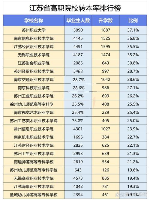 江苏学前教育大专学校排名靠前的有哪些？-第1张图片-指南针培训网