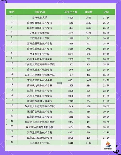 江苏学前教育大专学校排名靠前的有哪些？-第2张图片-指南针培训网