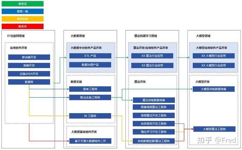 Java开发如何规划职业发展路线?-第2张图片-指南针培训网 Java开发如何规划职业发展路线?-第2张图片-指南针培训网