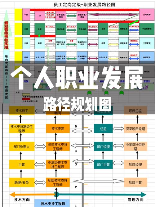 ABAP发展路线如何规划职业路径?-第1张图片-指南针培训网 ABAP发展路线如何规划职业路径?-第1张图片-指南针培训网