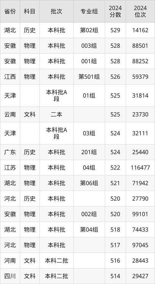 湖州师范学院学前教育分数-第2张图片-指南针培训网