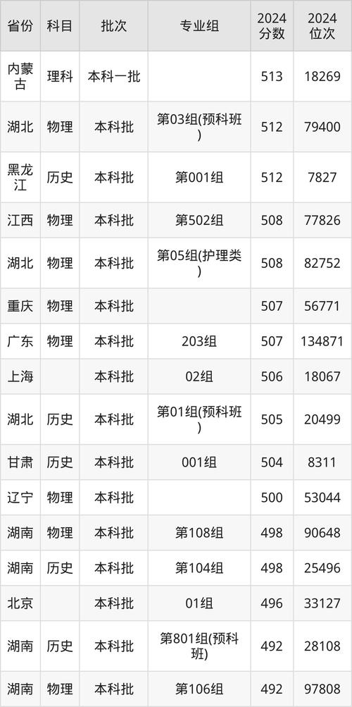 湖州师范学院学前教育分数-第1张图片-指南针培训网