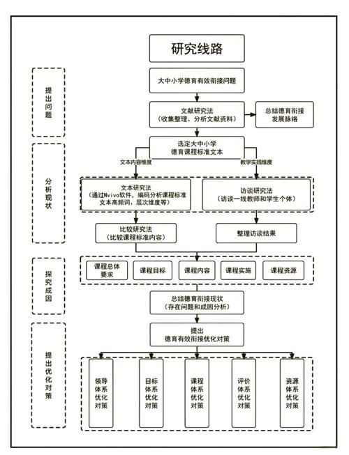 ppp法务咨询职业发展路线-第2张图片-指南针培训网