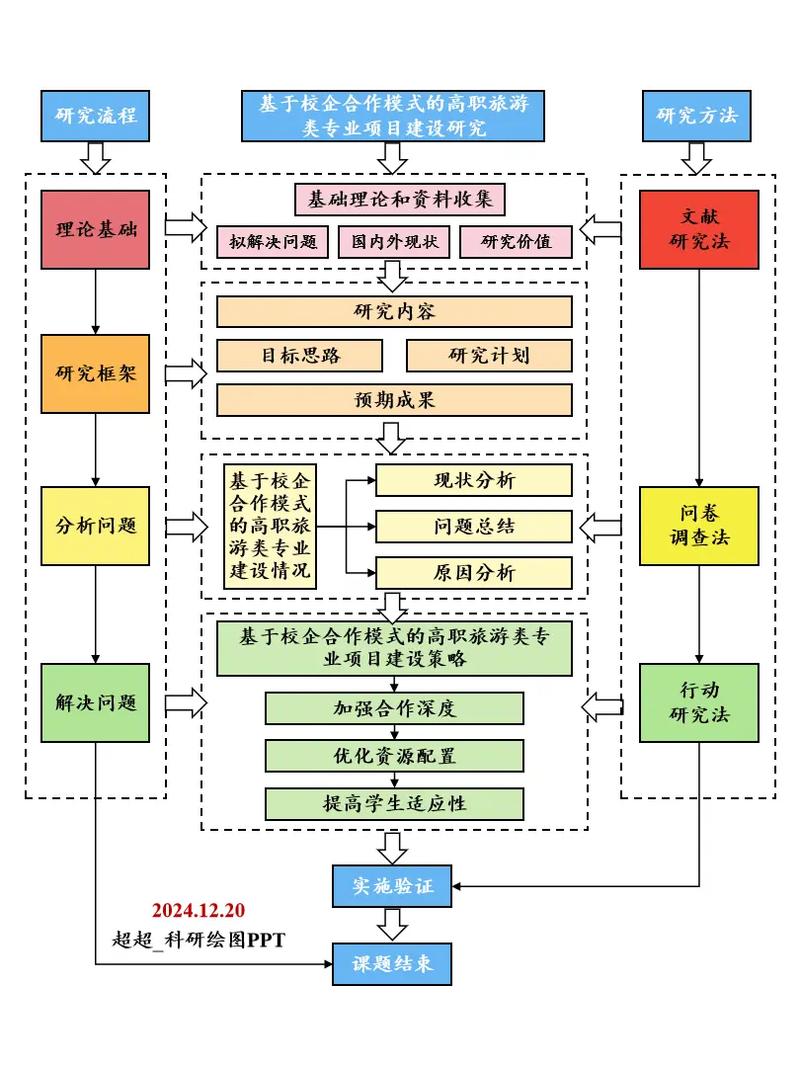 ppp法务咨询职业发展路线-第3张图片-指南针培训网