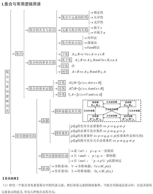 高中数学自学，怎样学才高效？-第2张图片-指南针培训网