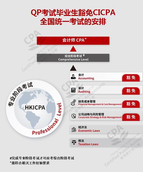 香港会计师公会专业资格课程-第1张图片-指南针培训网