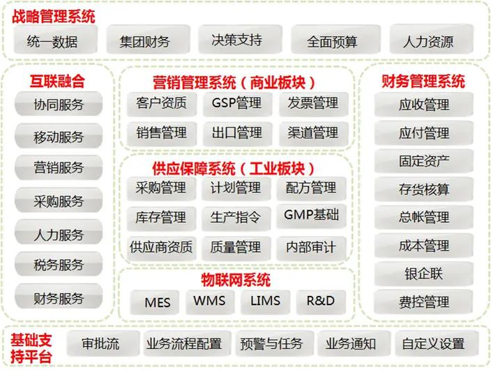 用友ERP实施顾问职业发展路径是怎样的？-第2张图片-指南针培训网