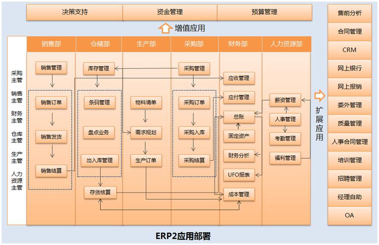 用友ERP实施顾问职业发展路径是怎样的？-第3张图片-指南针培训网