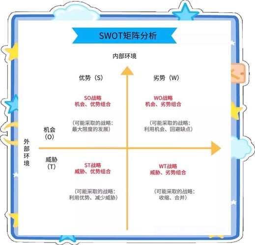 SWOT如何助力个人职业发展最优路径？-第2张图片-指南针培训网