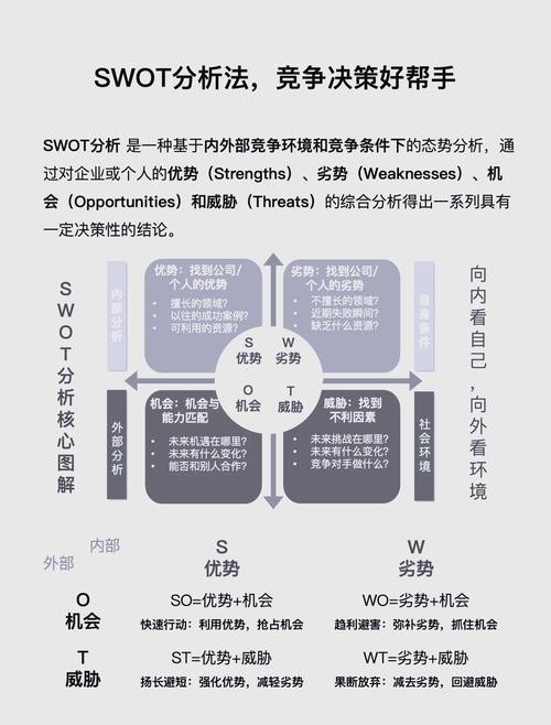 SWOT如何助力个人职业发展最优路径？-第3张图片-指南针培训网