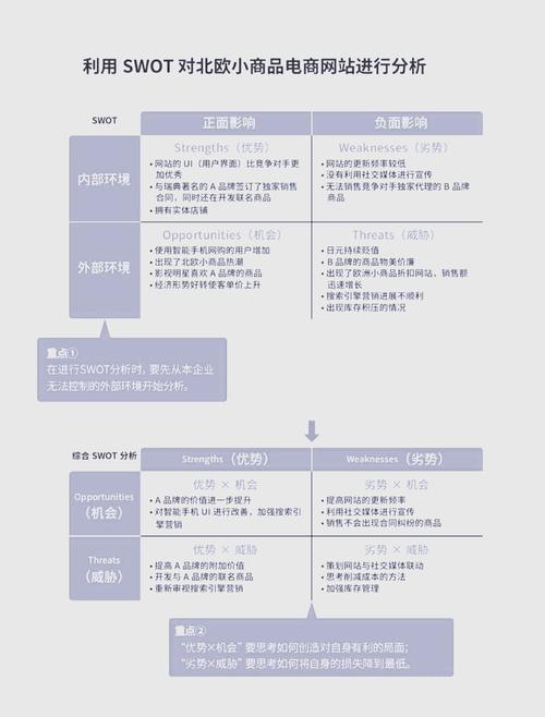 SWOT如何助力个人职业发展最优路径？-第1张图片-指南针培训网