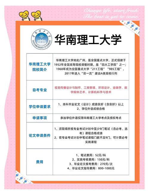 本科生能自学考试吗?-第2张图片-指南针培训网 本科生能自学考试吗?-第2张图片-指南针培训网