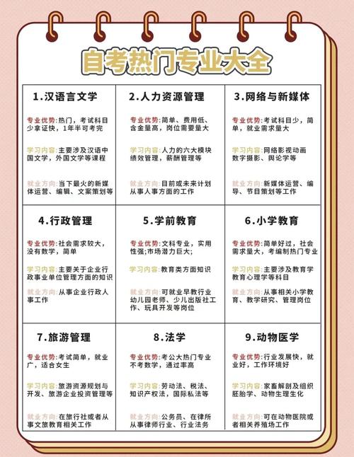 本科生能自学考试吗?-第3张图片-指南针培训网 本科生能自学考试吗?-第3张图片-指南针培训网