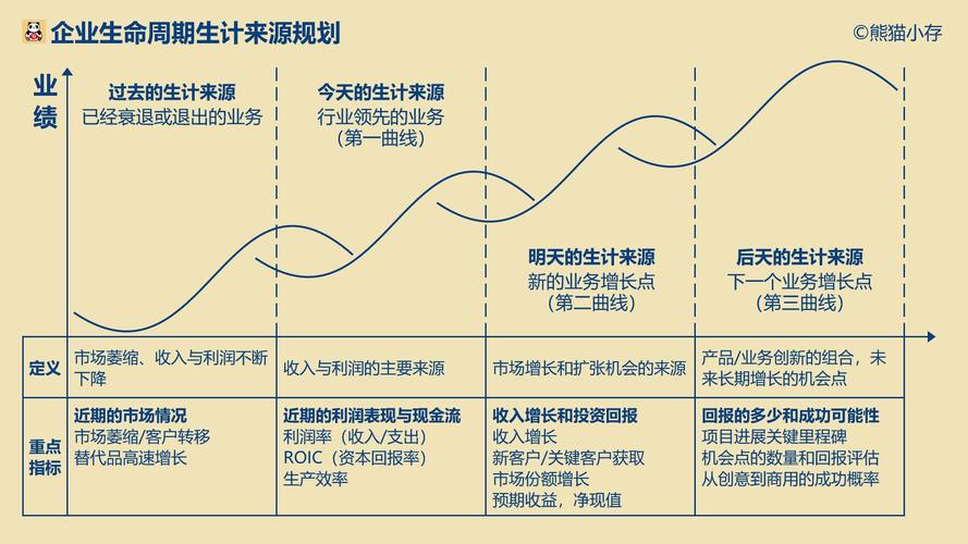 cro公司 bd的职业发展-第1张图片-指南针培训网