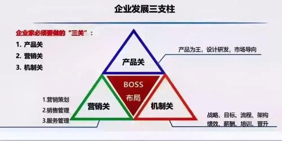 cro公司 bd的职业发展-第3张图片-指南针培训网