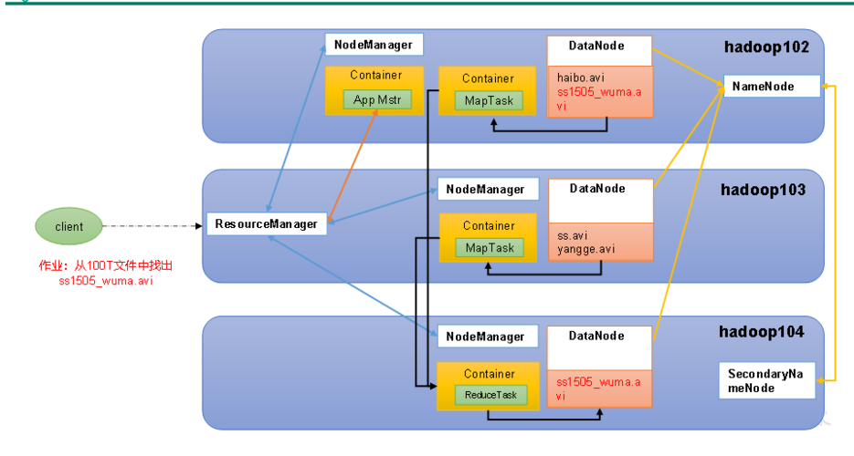 基于Hadoop的课程设计如何高效实现?-第2张图片-指南针培训网 基于Hadoop的课程设计如何高效实现?-第2张图片-指南针培训网