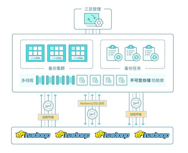 基于Hadoop的课程设计如何高效实现?-第3张图片-指南针培训网 基于Hadoop的课程设计如何高效实现?-第3张图片-指南针培训网