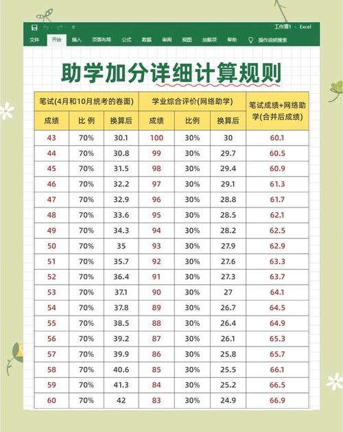 自学考试多少分算合格？-第1张图片-指南针培训网