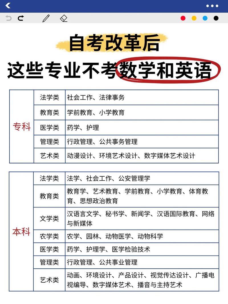 自学考试英语专业科目该怎么高效备考?-第2张图片-指南针培训网 自学考试英语专业科目该怎么高效备考?-第2张图片-指南针培训网