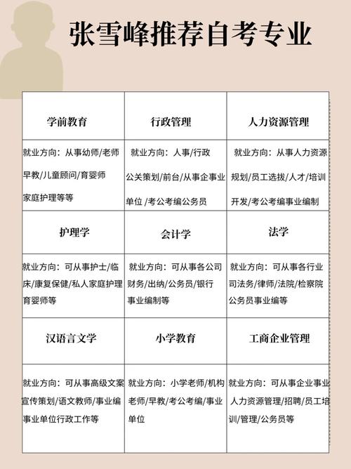 学前教育毕业,只能当幼师吗?-第2张图片-指南针培训网 学前教育毕业,只能当幼师吗?-第2张图片-指南针培训网
