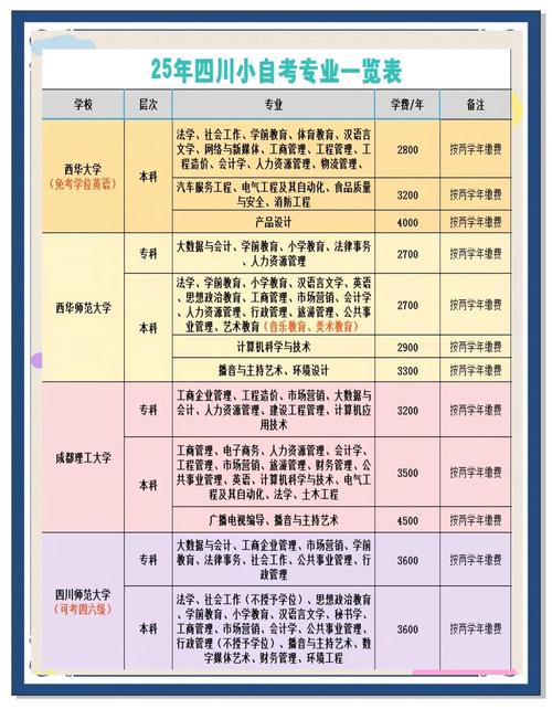 自学考专业哪些比较好-第1张图片-指南针培训网 自学考专业哪些比较好-第1张图片-指南针培训网