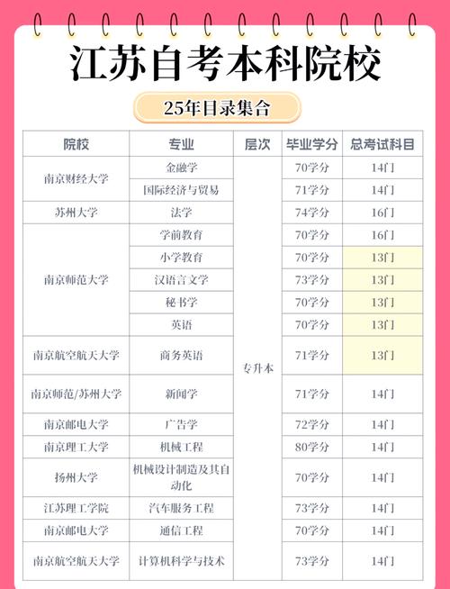 自学考专业哪些比较好-第2张图片-指南针培训网 自学考专业哪些比较好-第2张图片-指南针培训网