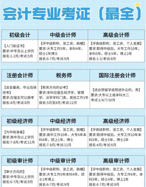 中级会计自学能考过吗?-第3张图片-指南针培训网 中级会计自学能考过吗?-第3张图片-指南针培训网