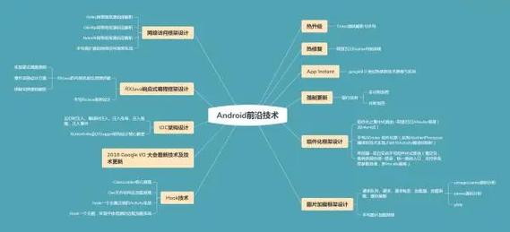 android职业发展方向-第1张图片-指南针培训网